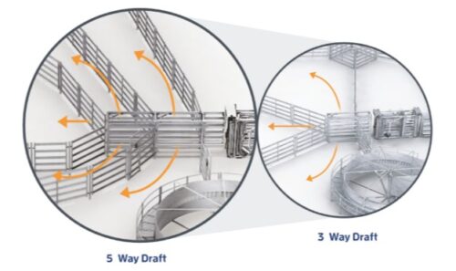 5 Way 3 Way Draft Gates