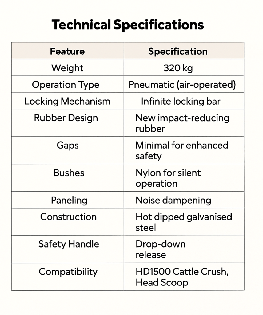 ir Operated Head Bail – Head Gate Technical Specification