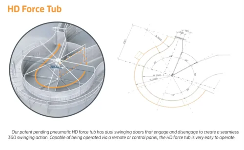 HD TUB Measurements