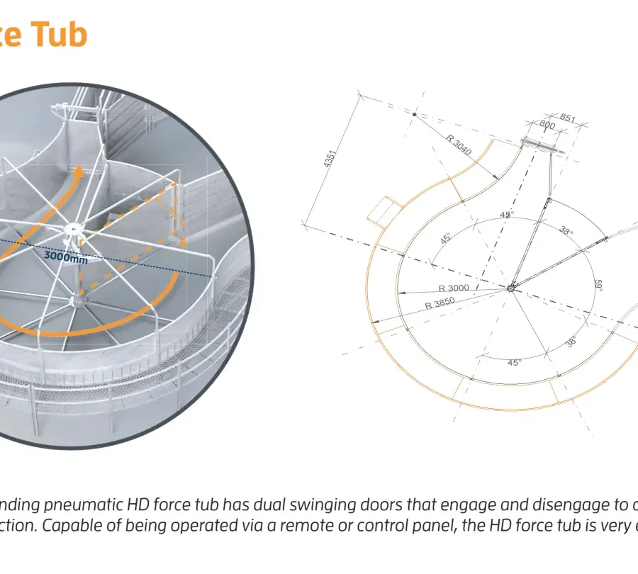 HD TUB Measurements