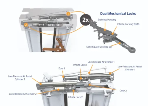 HDX 1500 Crush Mechanical Locks