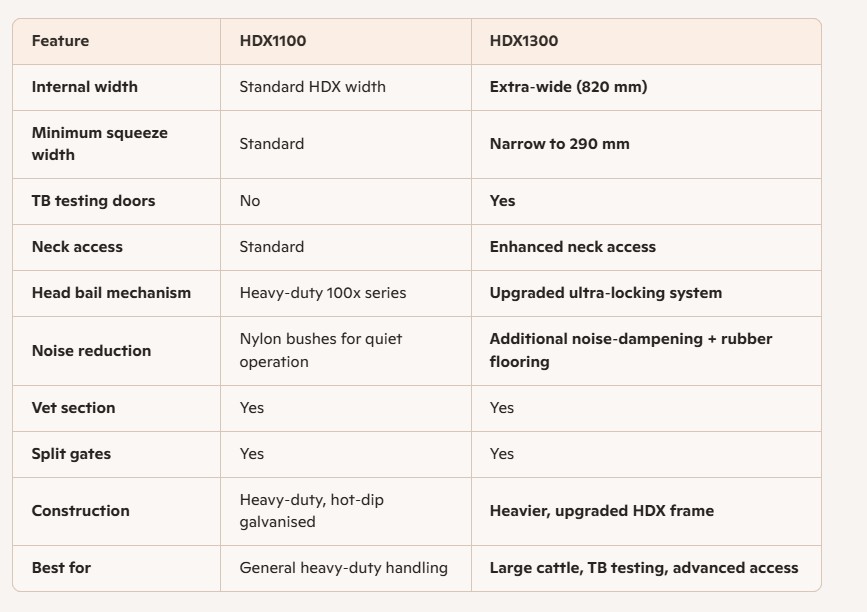 HDX1100 vs HDX1300 Comparison Table