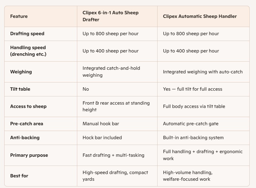Feature Comparison - Sheep Handlers