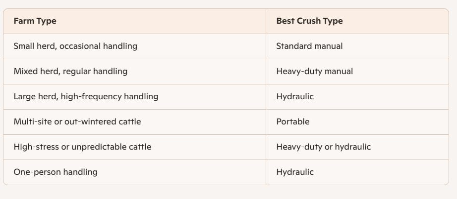 Which Cattle Crush is Right For You