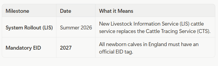 EID Legislation Key Dates to Remember