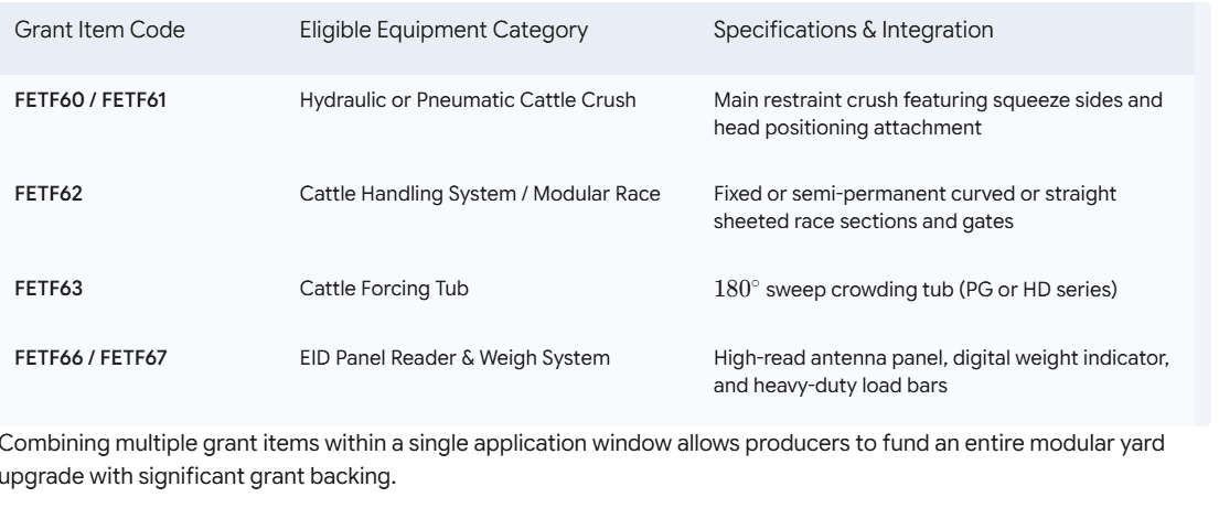 4. FETF Grant Eligibility & Capital Frameworks FETF Grant Eligibility & Capital Frameworks